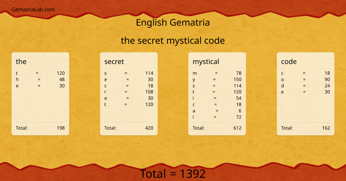 the secret mystical code in english Gematria